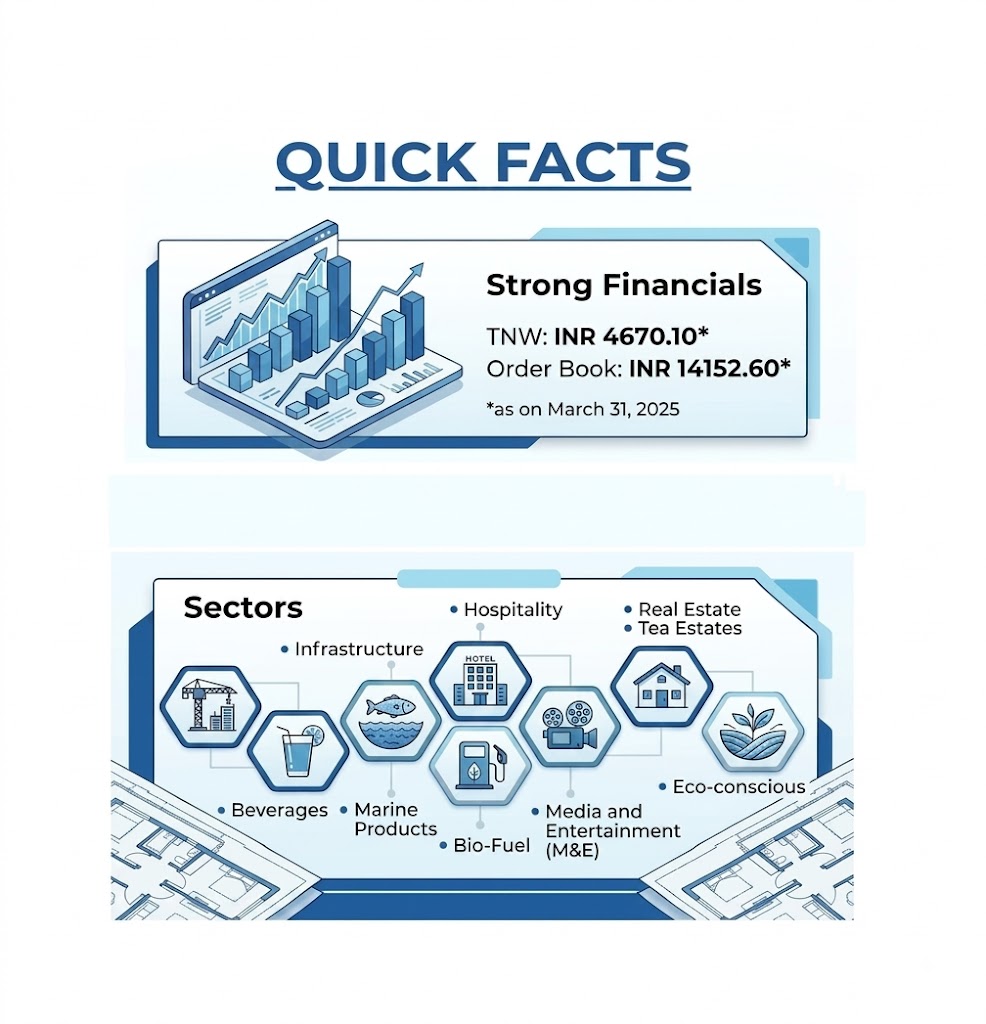 BRC Projects and Development